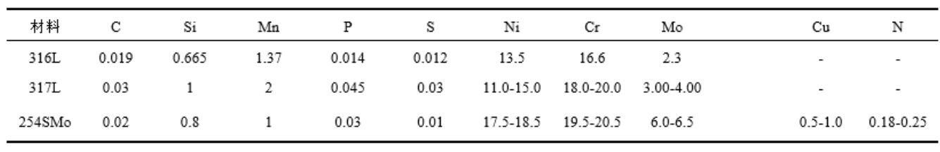 無錫不銹鋼板價(jià)格,201不銹鋼,無錫不銹鋼,304不銹鋼板,321不銹鋼板,316L不銹鋼板,無錫不銹鋼板 無錫不銹鋼板價(jià)格,201不銹鋼,無錫不銹鋼,304不銹鋼板,321不銹鋼板,316L不銹鋼板,無錫不銹鋼板
